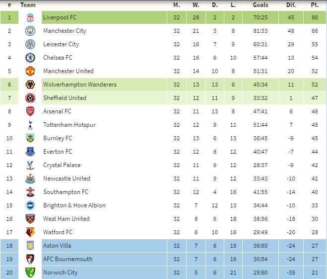 tabla inglaterra