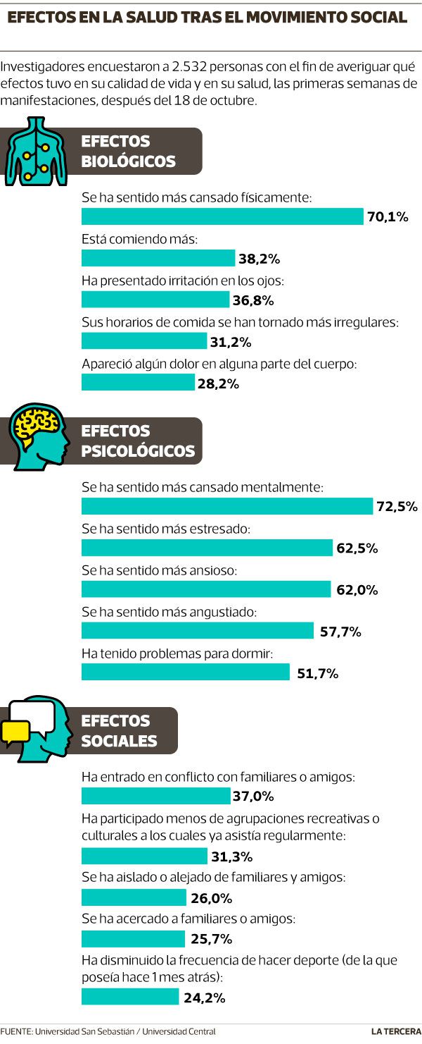 QUE-PASA-salud-tras-el-movimiento-social.jpg