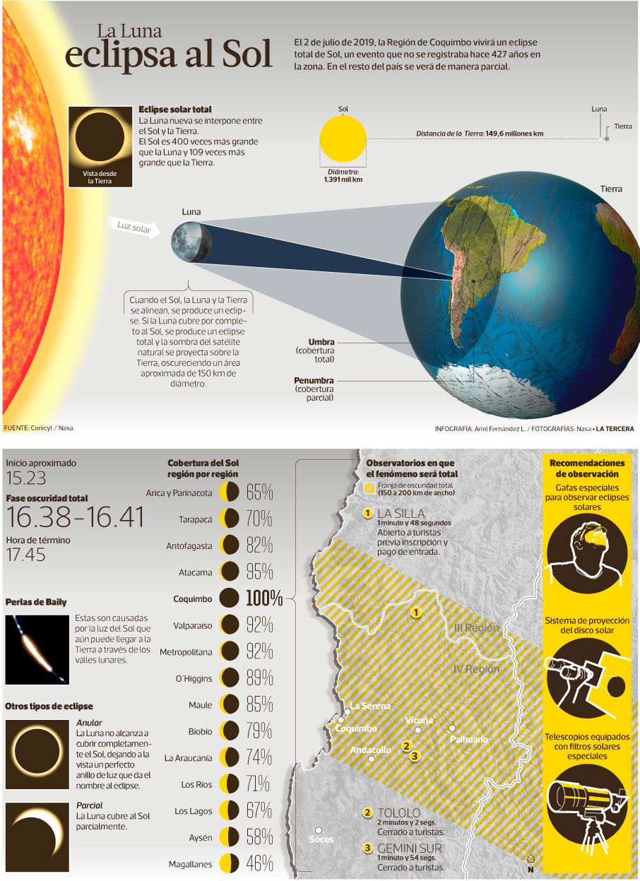 JPGTEN-eclipse-la-serena.jpg