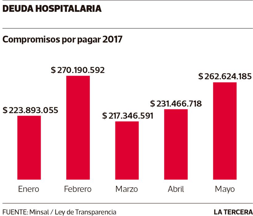 Imagen-LT12-DEUDA-HOSPITALARIA.jpg