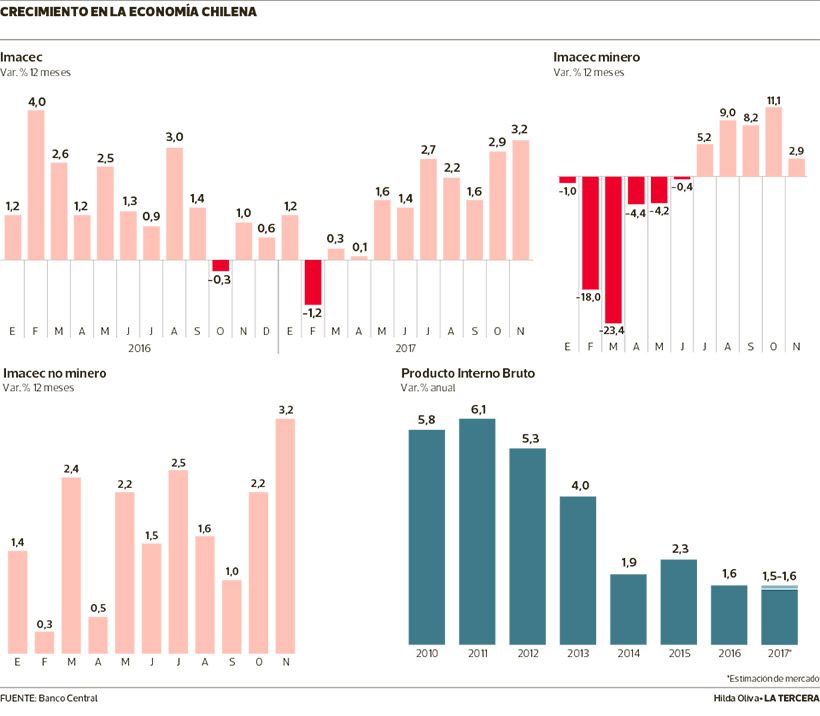 Economia-chilena.jpg