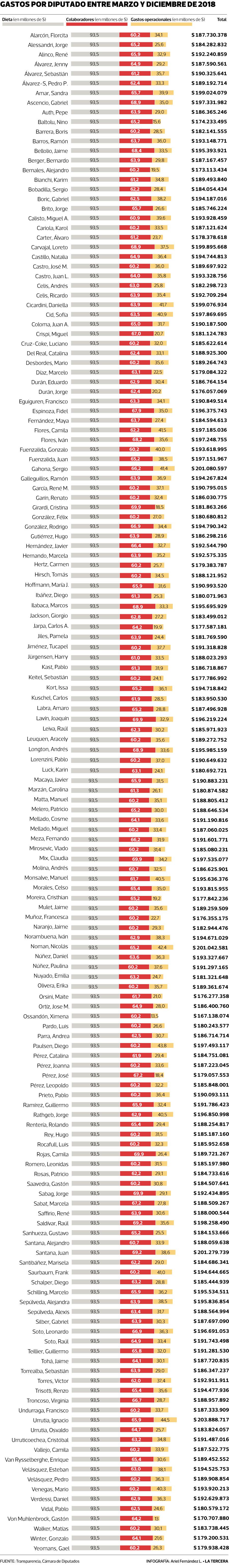 POL-gasto-en-Diputados-NUEVA.jpg