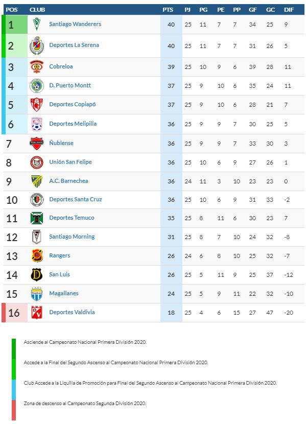 Tabla-Primera-B.jpg