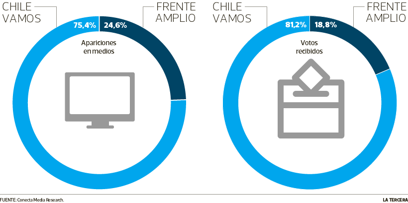 rep-web-apuntes-medios-vs-votos