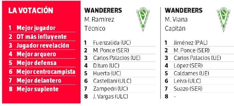 Resultados encuesta