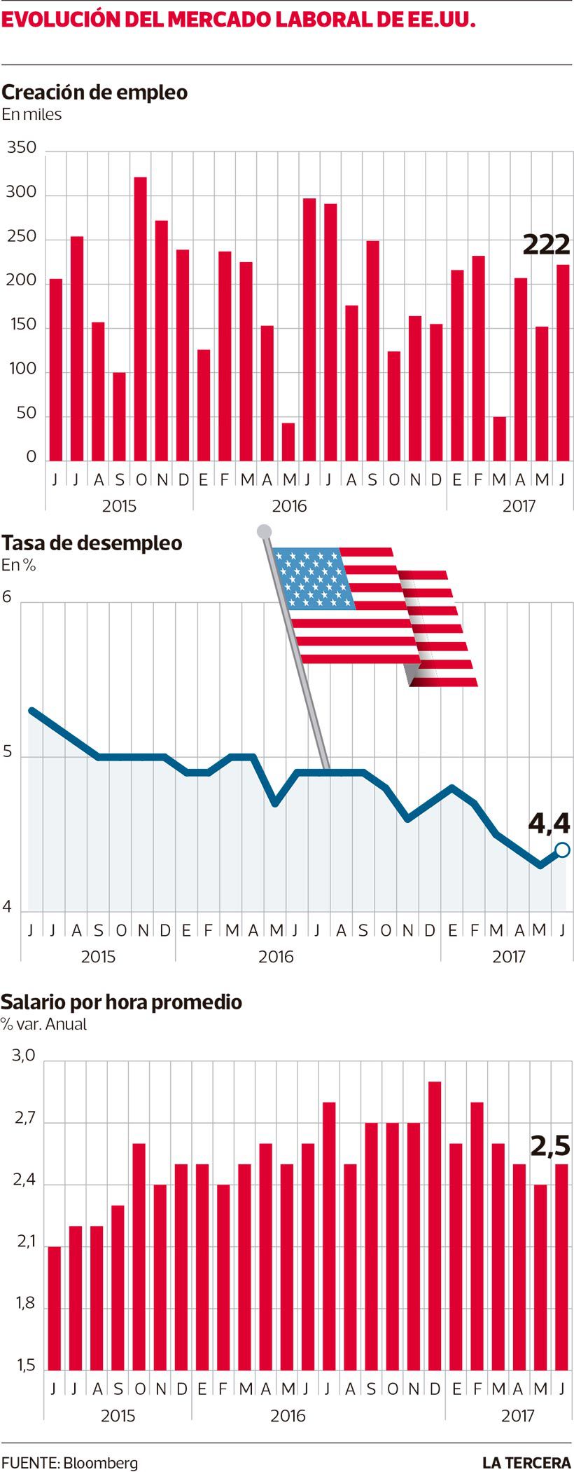 LT08-Empleo-EE.jpg