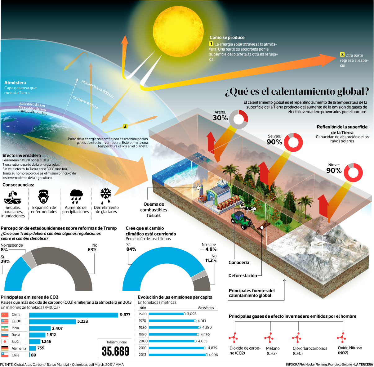 calentamiento-global-WEB.png