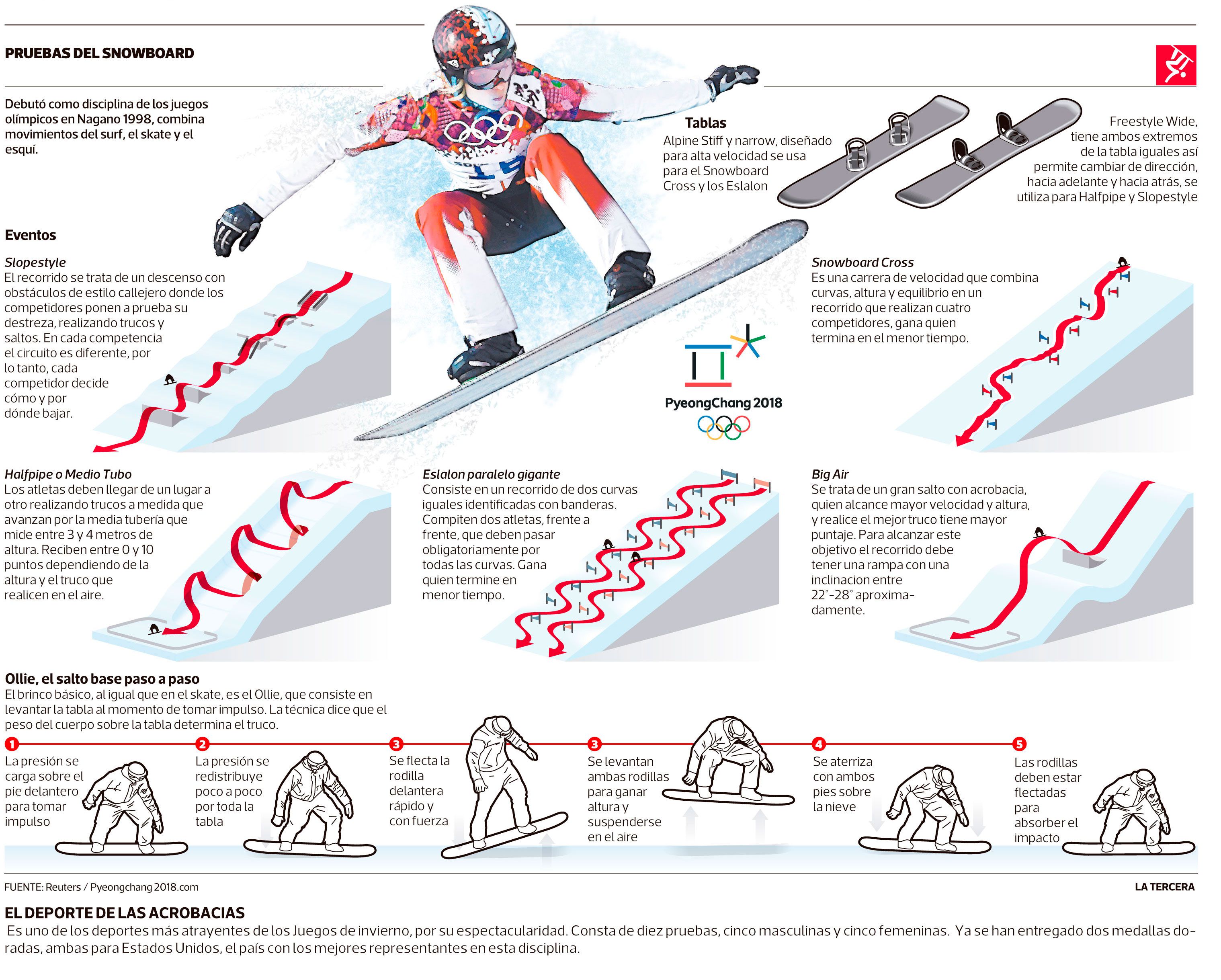 infografia-snowboard.jpg