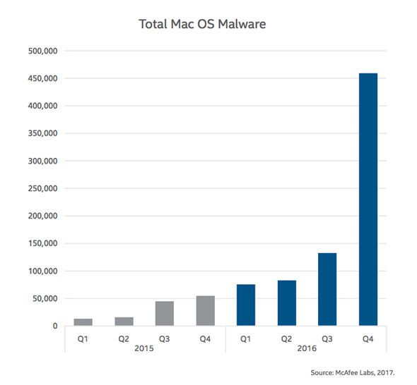 MacOS-Malware-892264.jpg