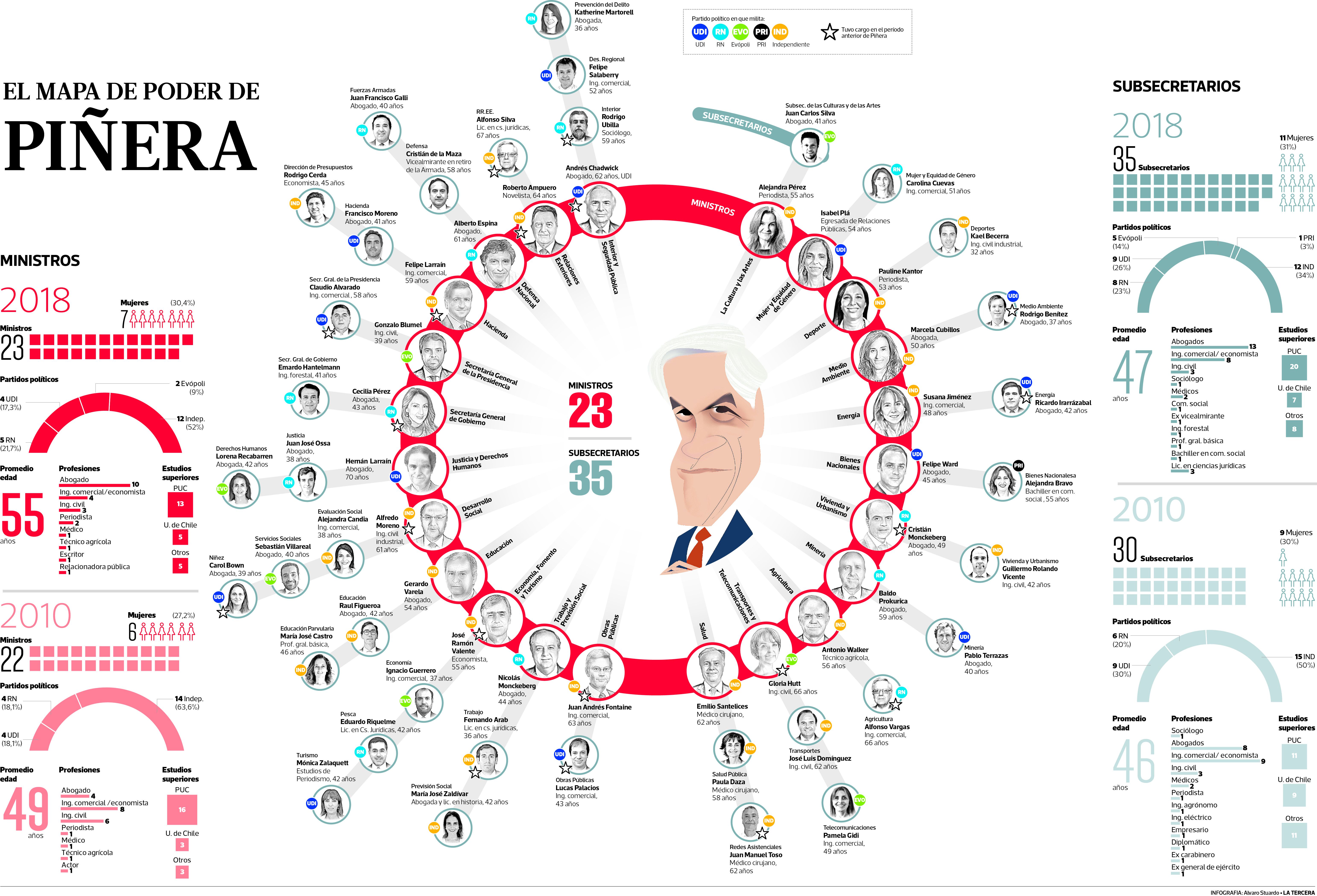 POL-Piñera-gabinete2.jpg