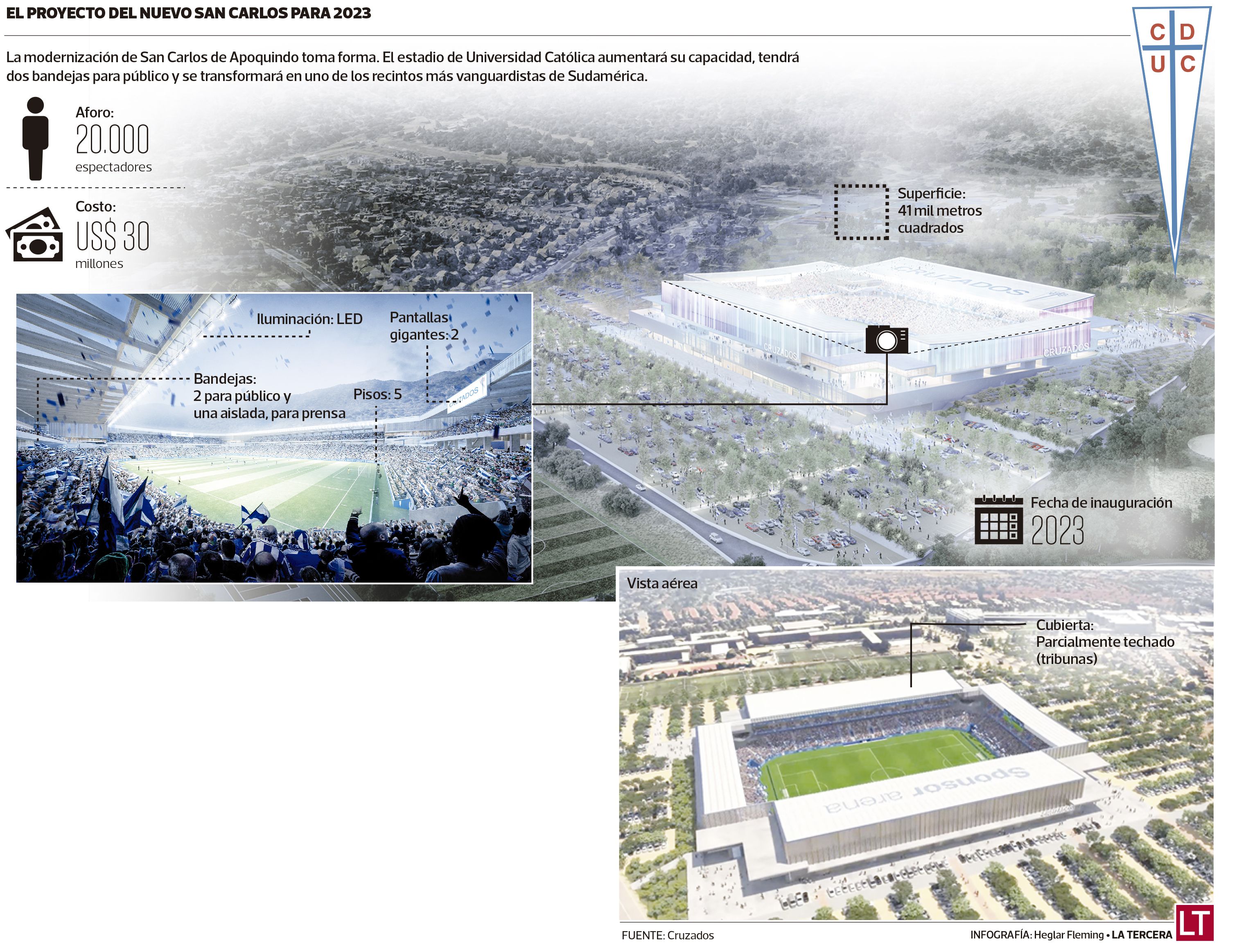 info estadio UC