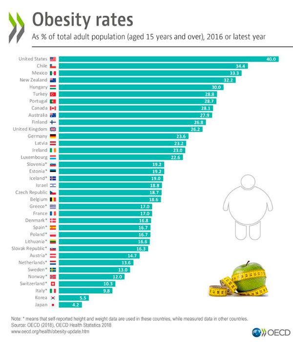 Niveles-de-obesidad.jpg