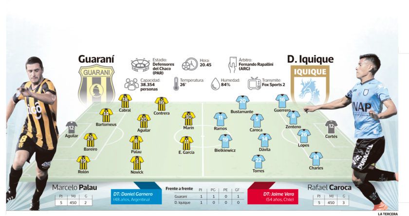 infografia-guarani-iquique-1-840x444.jpg