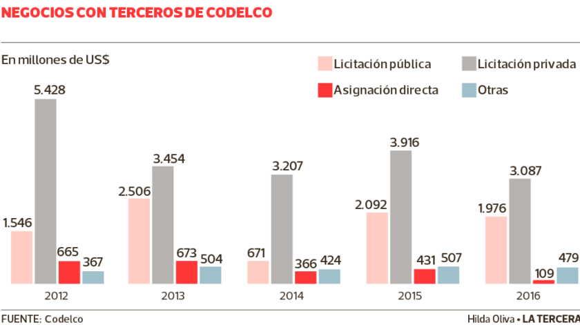 ECO-Codelco-840x471.png