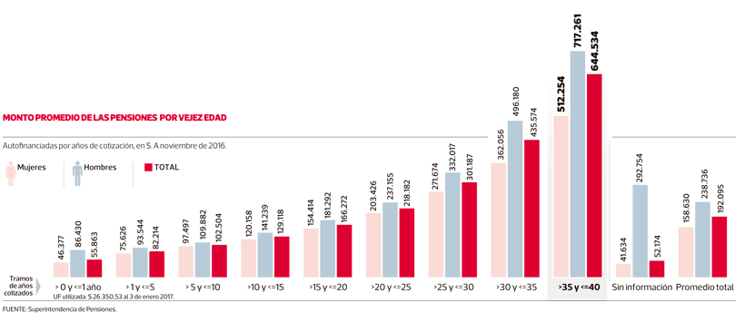 Imagen-NEG-pensiones-por-edad1.gif