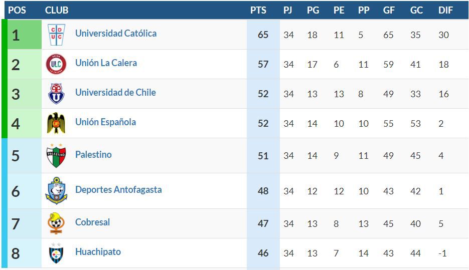 Tabla 8 primeros