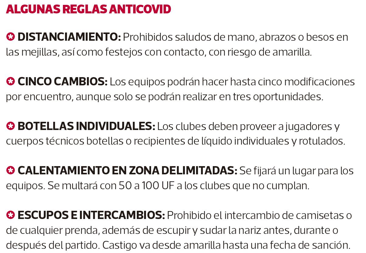 Reglas anticovid