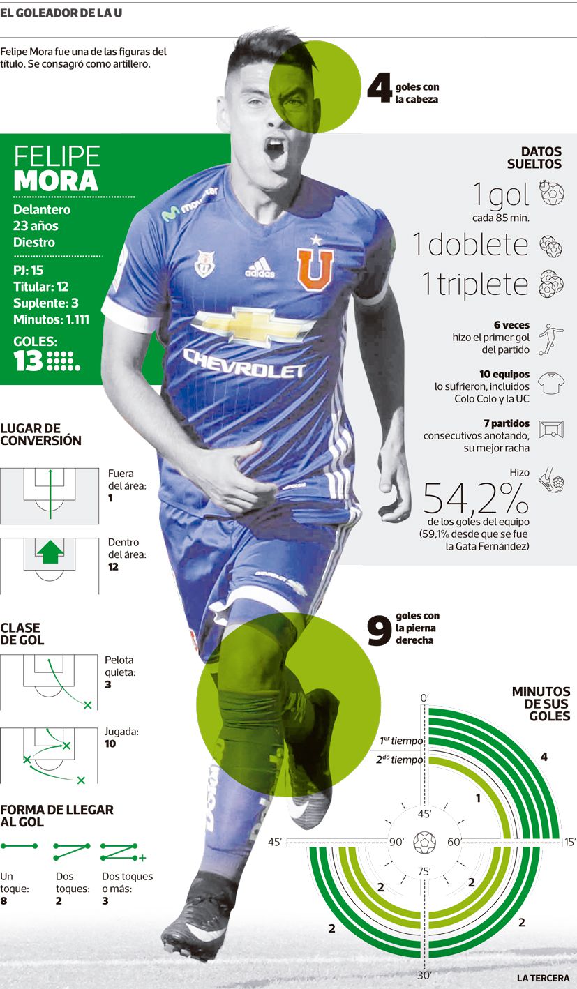 infografia-felipe-mora.jpg