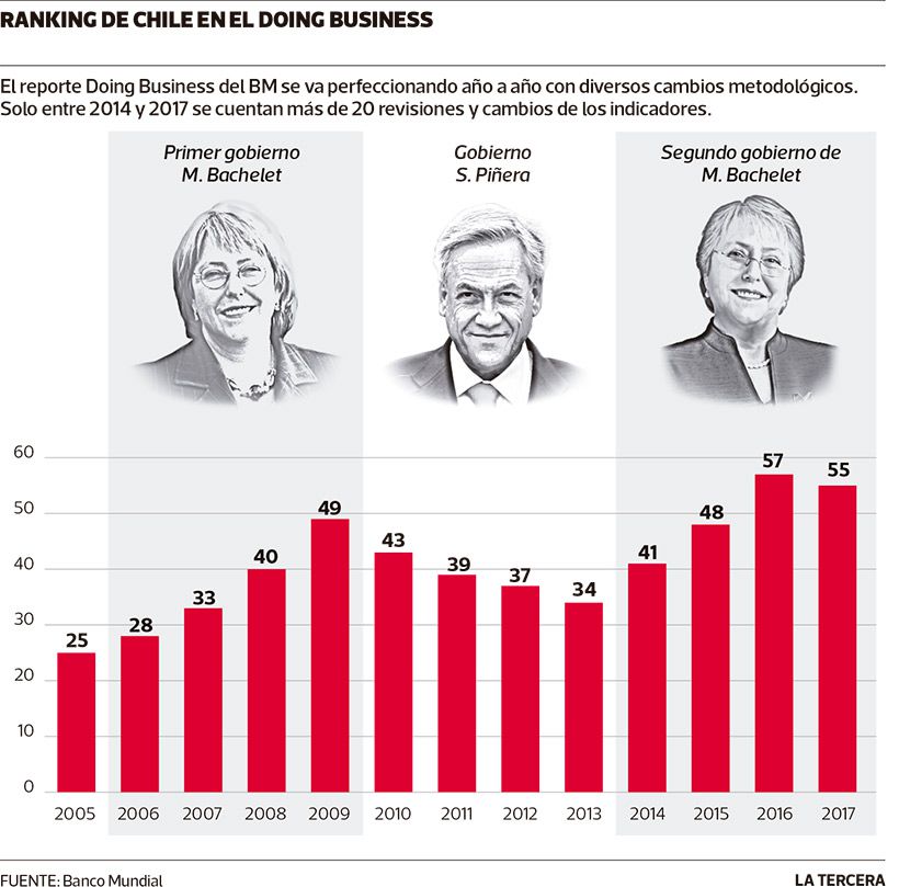 NEG-Banco-mundial.jpg