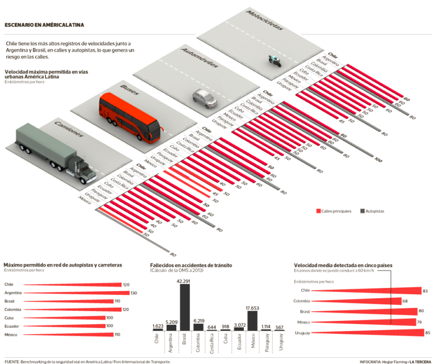 PAIS-velocidad-840x709.png