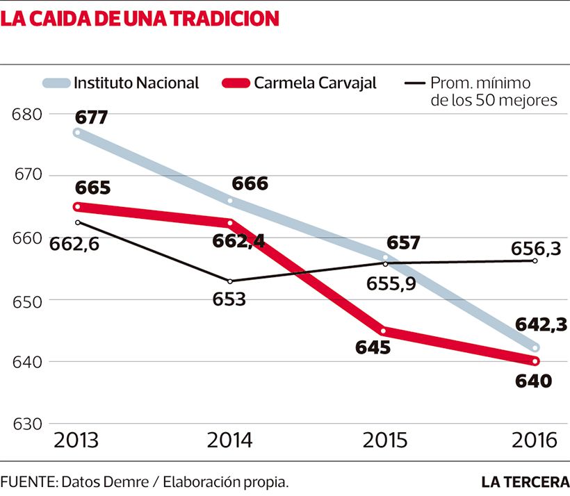 Imagen-NAC-puntajes-promedio-colegios-emble-36140050.jpg