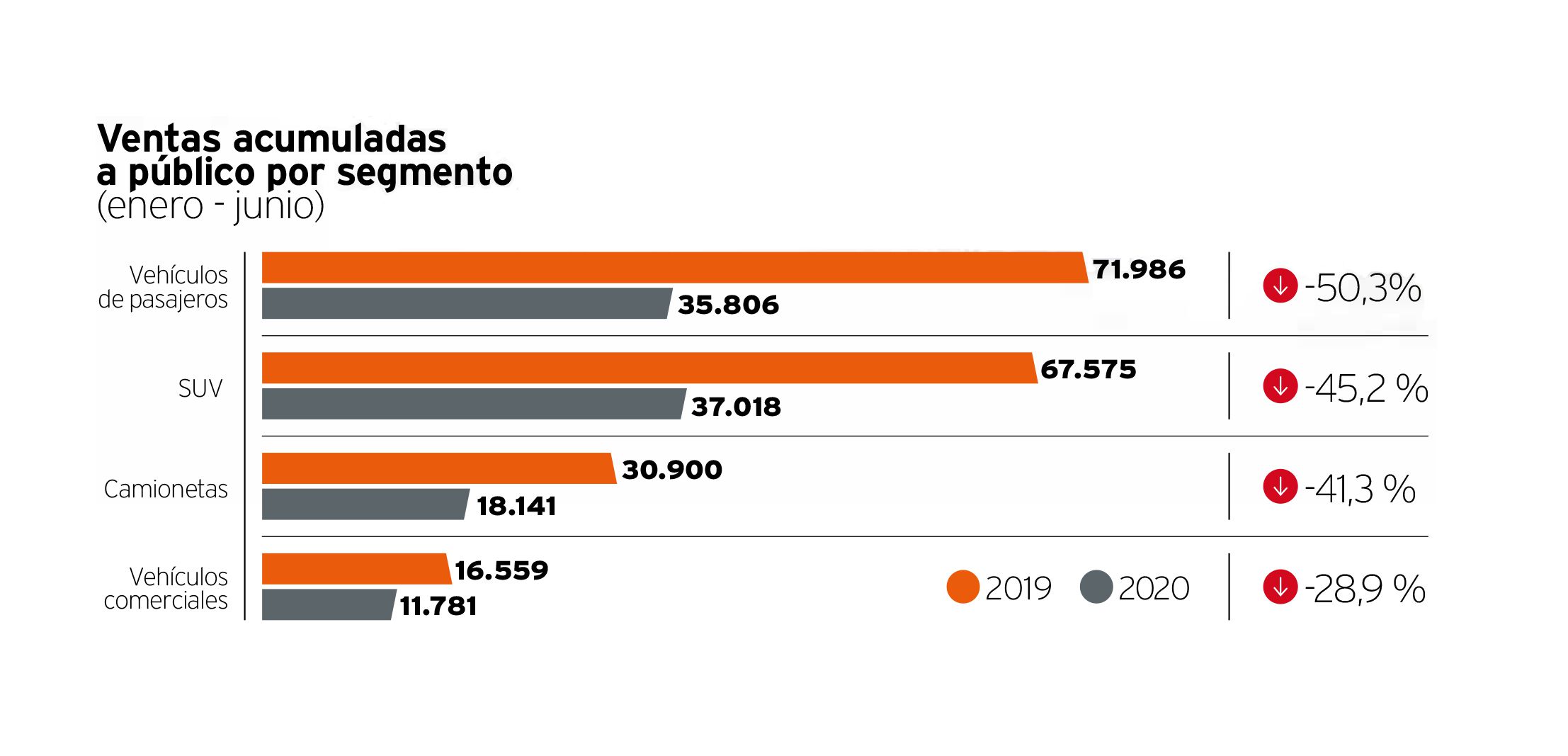 Venta de autos nuevos primer semestre