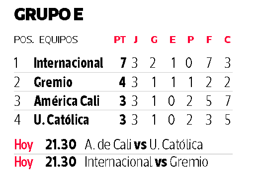 tabla UC Copa