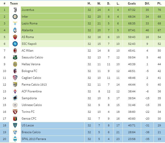 tabla italia