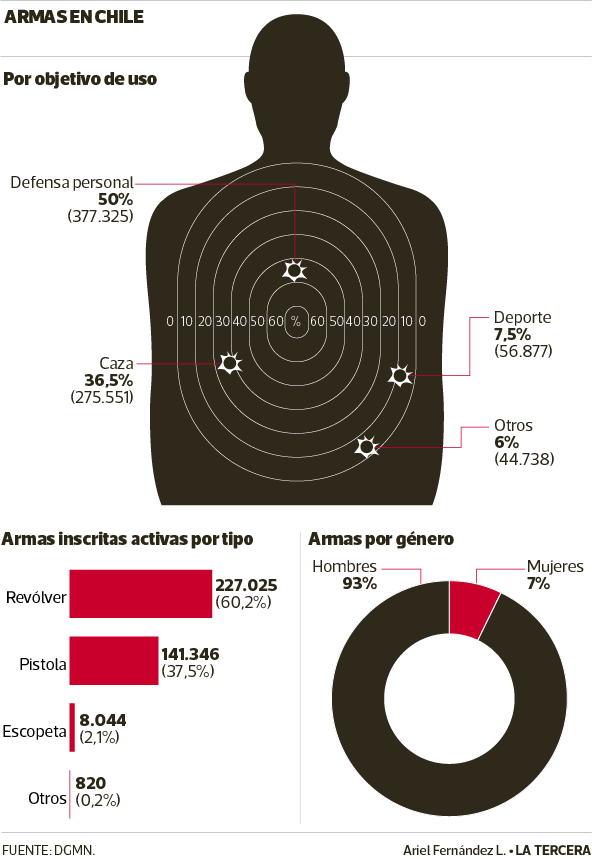 Armas-en-chile.png