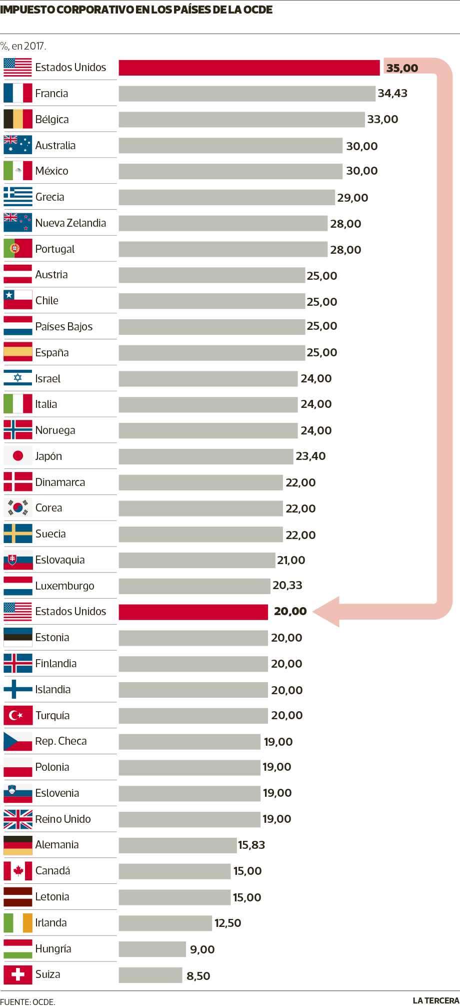 TH-impuestos-mundo.png