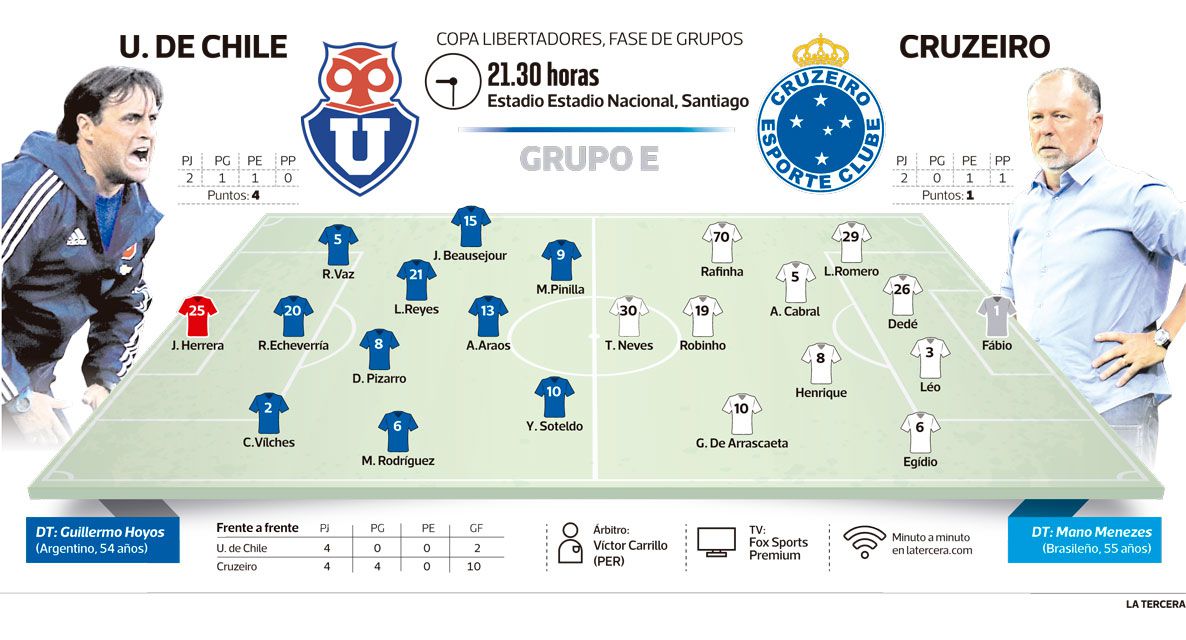 infografia-u-de-chile-cruzeiro.jpg