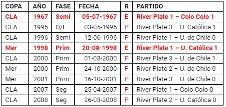 estadísticas-river.jpg