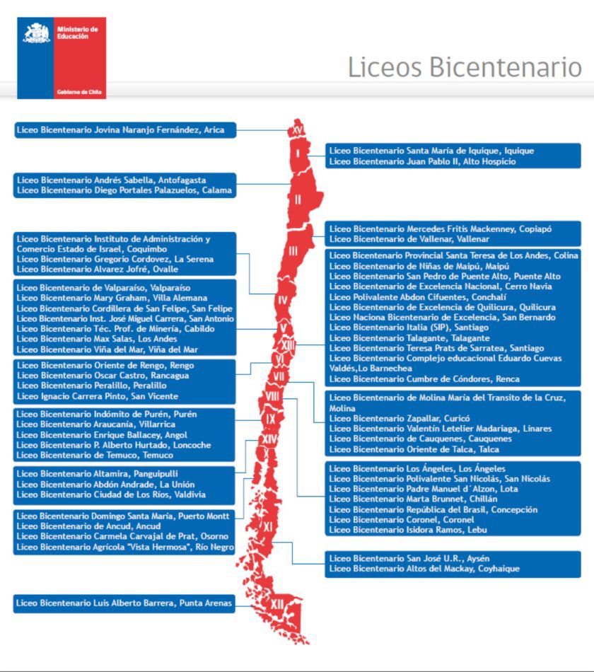 liceosbicentenario-840x950.jpg