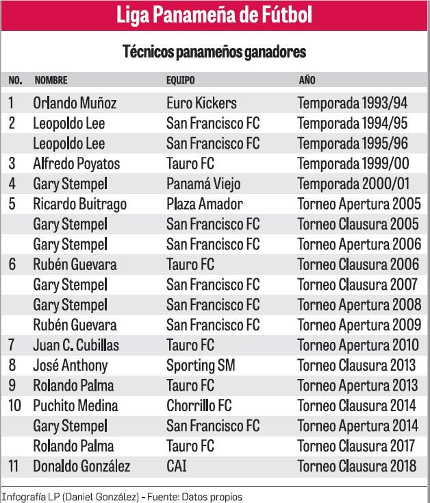 Diario Critica.Pa on X: #DeportesCri ¡EL CAI, CAMPEÓN DEL APERTURA 2023 DE  LA LPF! ¡Felicidades! El Club Atlético Independiente (CAI) de La Chorrera  superó 3-1 al Tauro esta noche en el Rommel