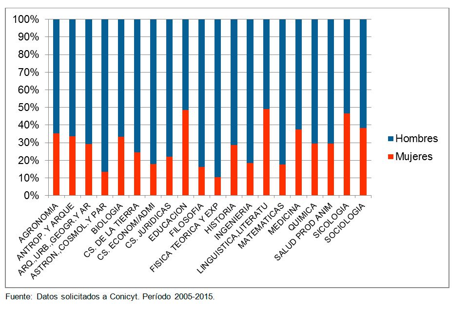 grafico-columna-educ.jpg