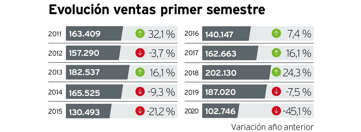 Venta de autos nuevos