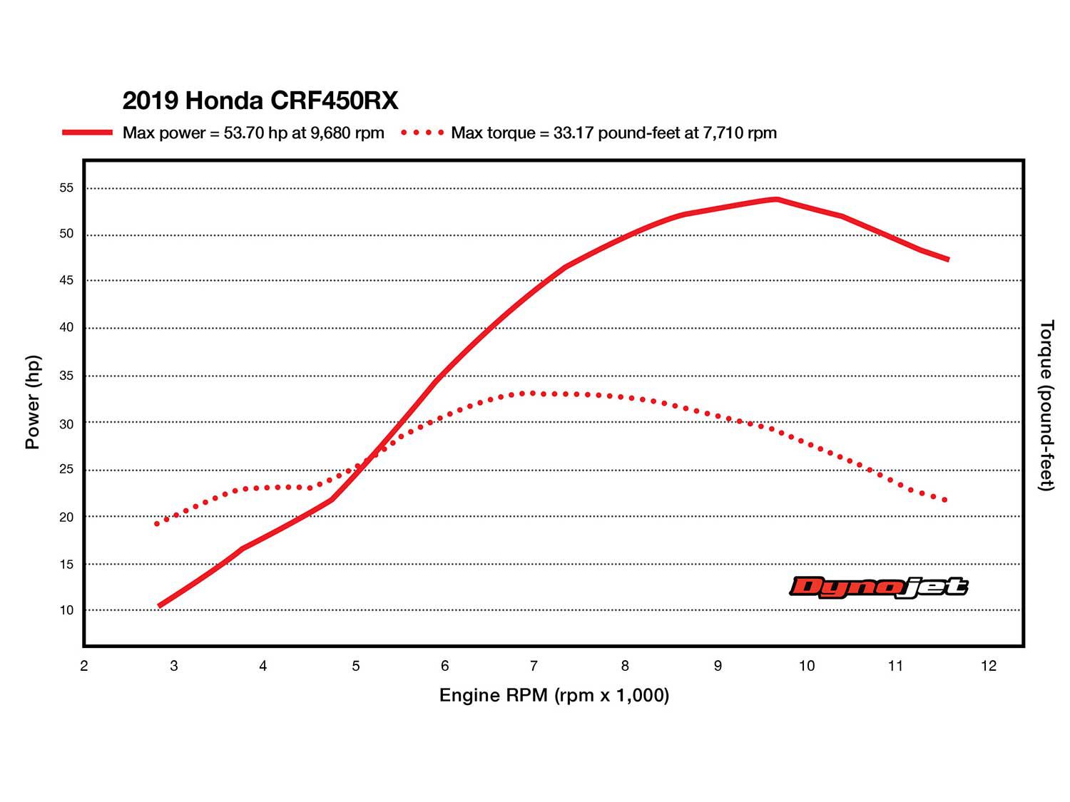 Honda CRF 450RX - Teste