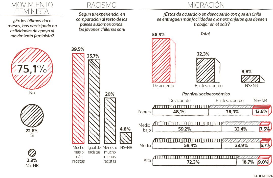 faminismo-racismo-migracion.jpg