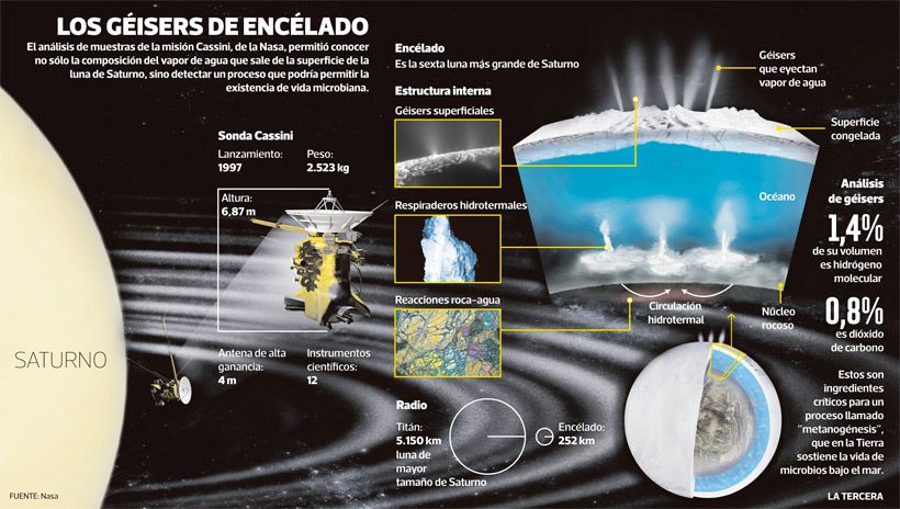 Imagen-LT14-Encelado-cassini.jpg