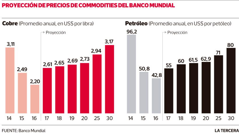 Imagen-NEG-comodities-Banco-Mundial.jpg