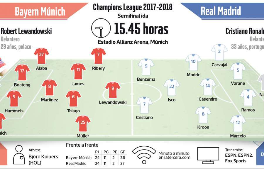 Anuncio-Bayern-Real-Madrid-900x600.jpg