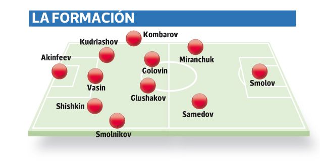 formacion-rusia.jpg