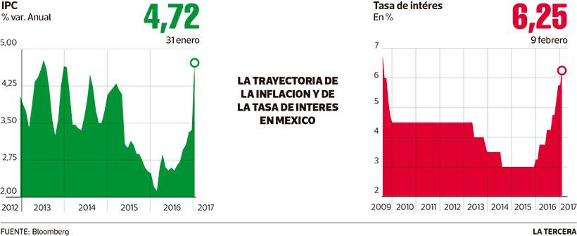 LT-inflacion-mexico.jpg