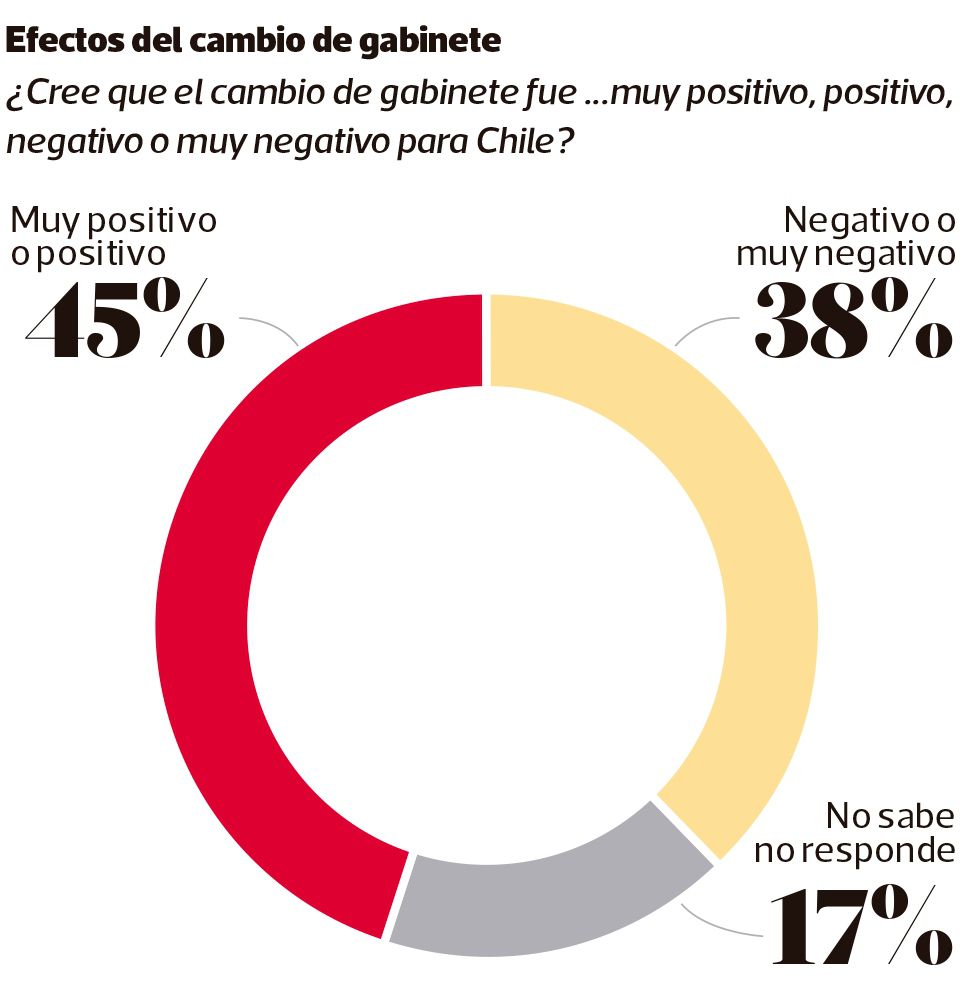 JPGEfectos-del-cambio-de-gabinete.jpg