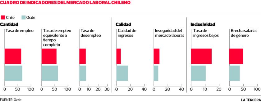 NEG-mercado-laboral-chile-ocde-840x330.jpg