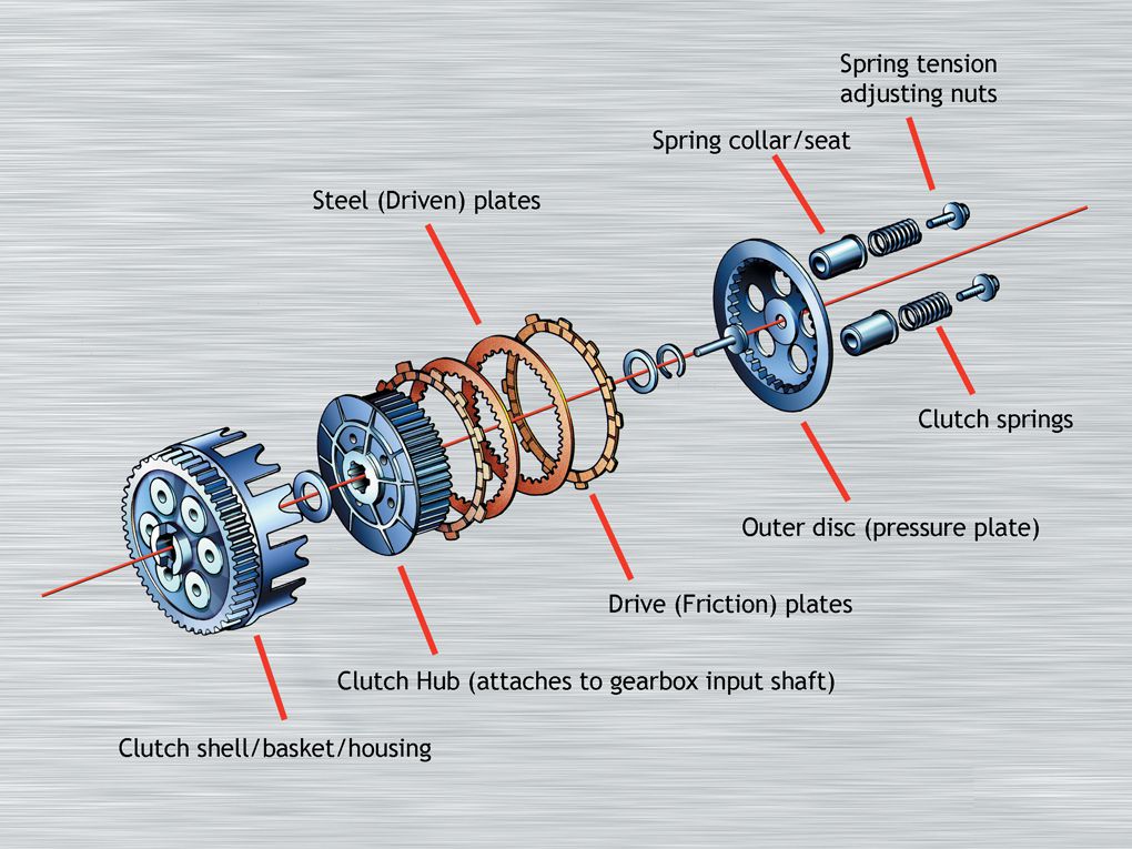 Clutch Meaning in Bike Motorcycle
