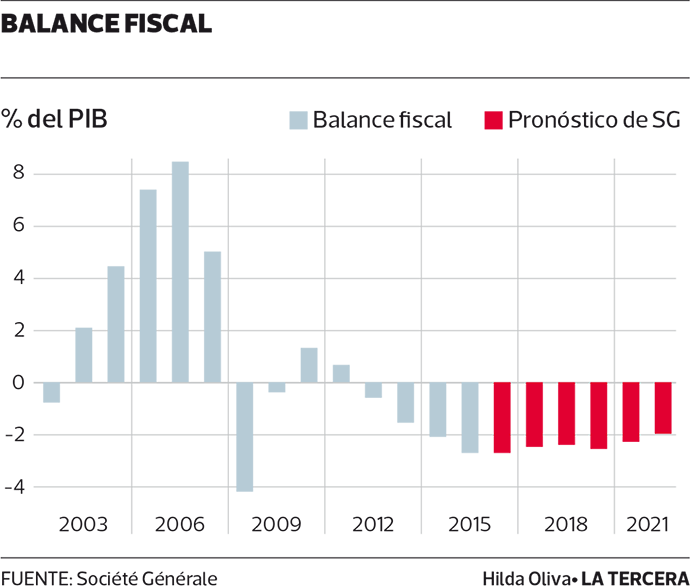 NEG-Balance-fiscal.png