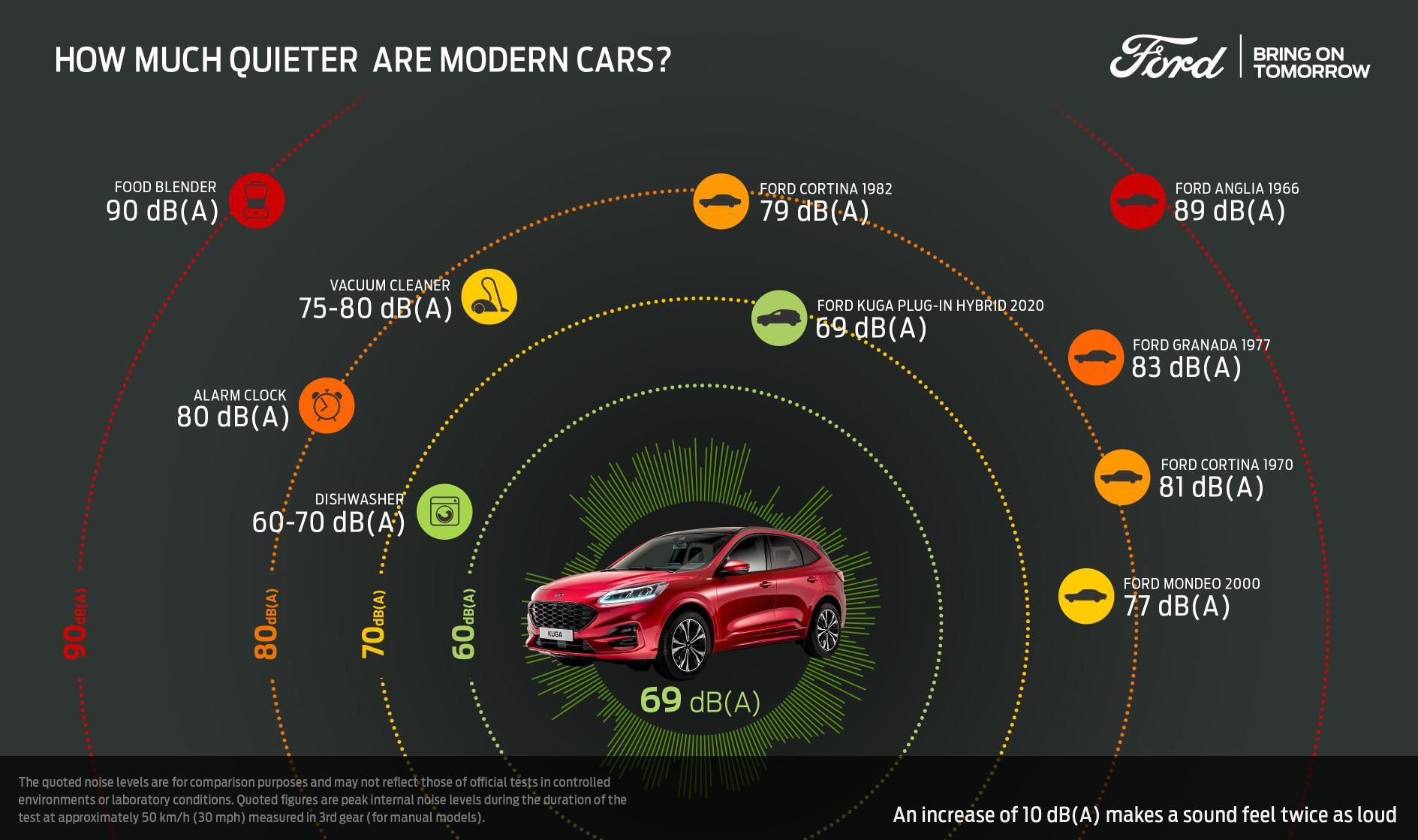 ord Kuga Plug-In Hybrid