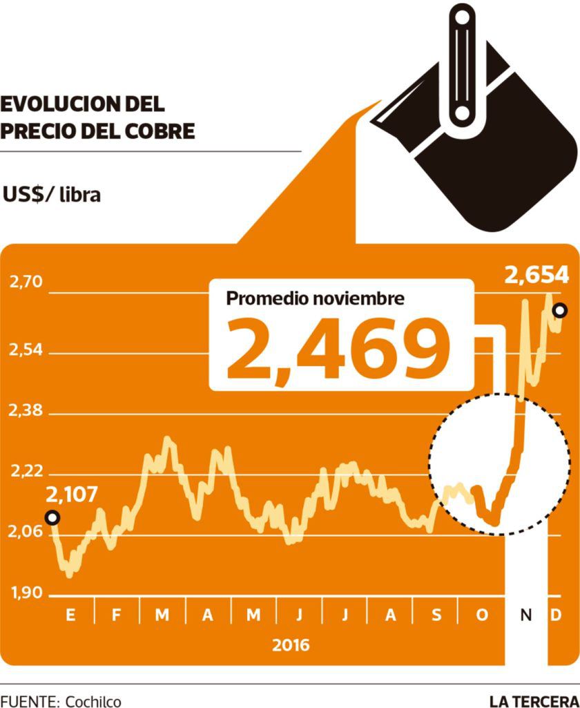 Imagen-LT-cobre-costos-codelco-oct-2016-840x1025.jpg