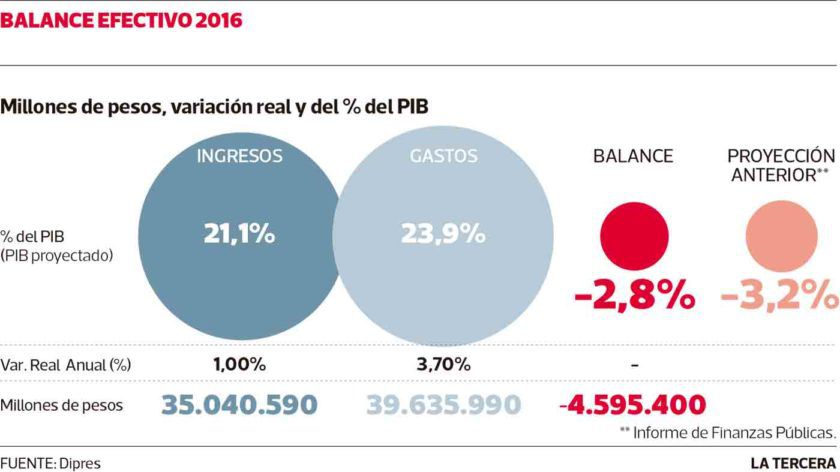 LT-Balance-efectivo-2016-840x472.jpg